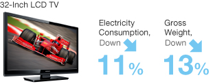 Figure: 32-Inch LCD TV