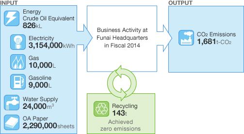 Figure: Environmental Impact